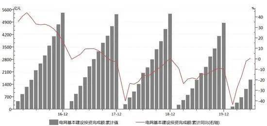 gdp空气_中国gdp增长图(2)
