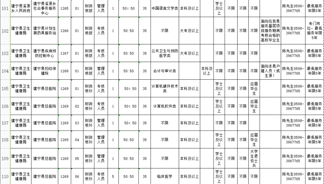 建宁人口数量_建宁公主