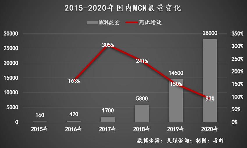 机构|MCN“大撤退”