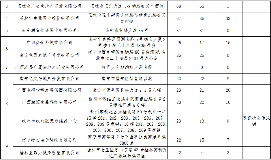 广西2020年第二季度G_2020年广西高铁规划图