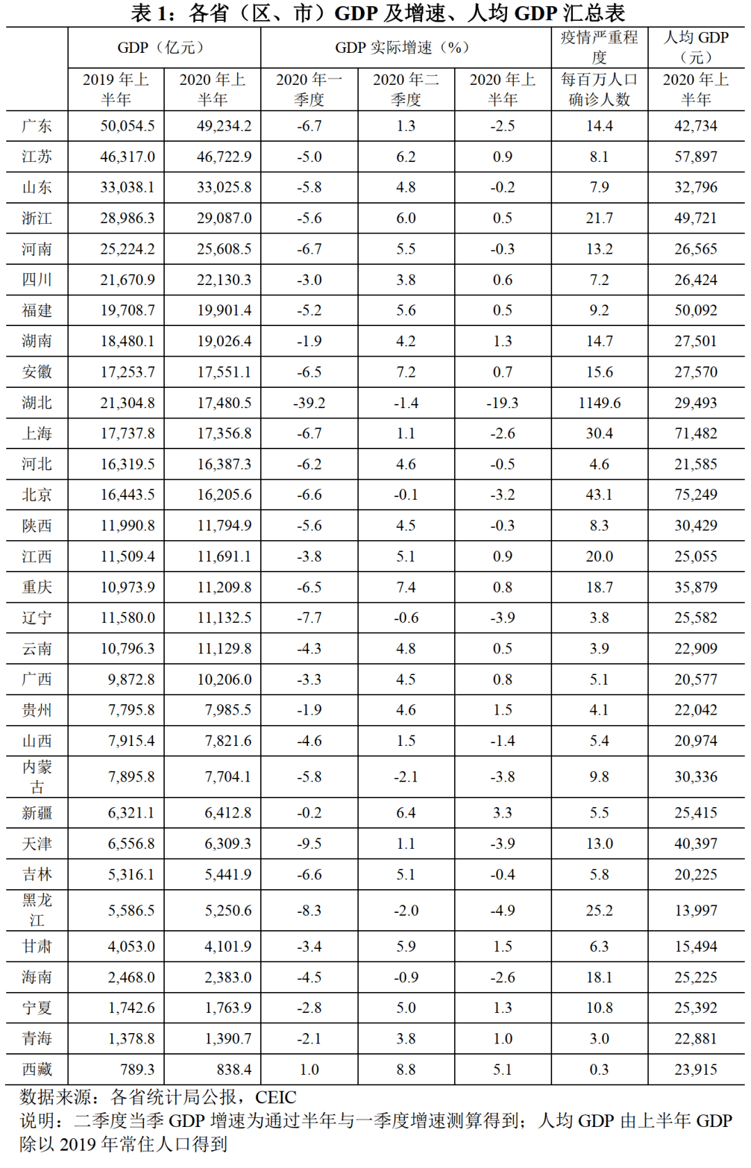 2020上半年菏泽各县g_菏泽2020年发展规划图