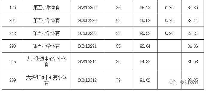 2020贵州务川县GDP_2020贵州各市gdp(2)