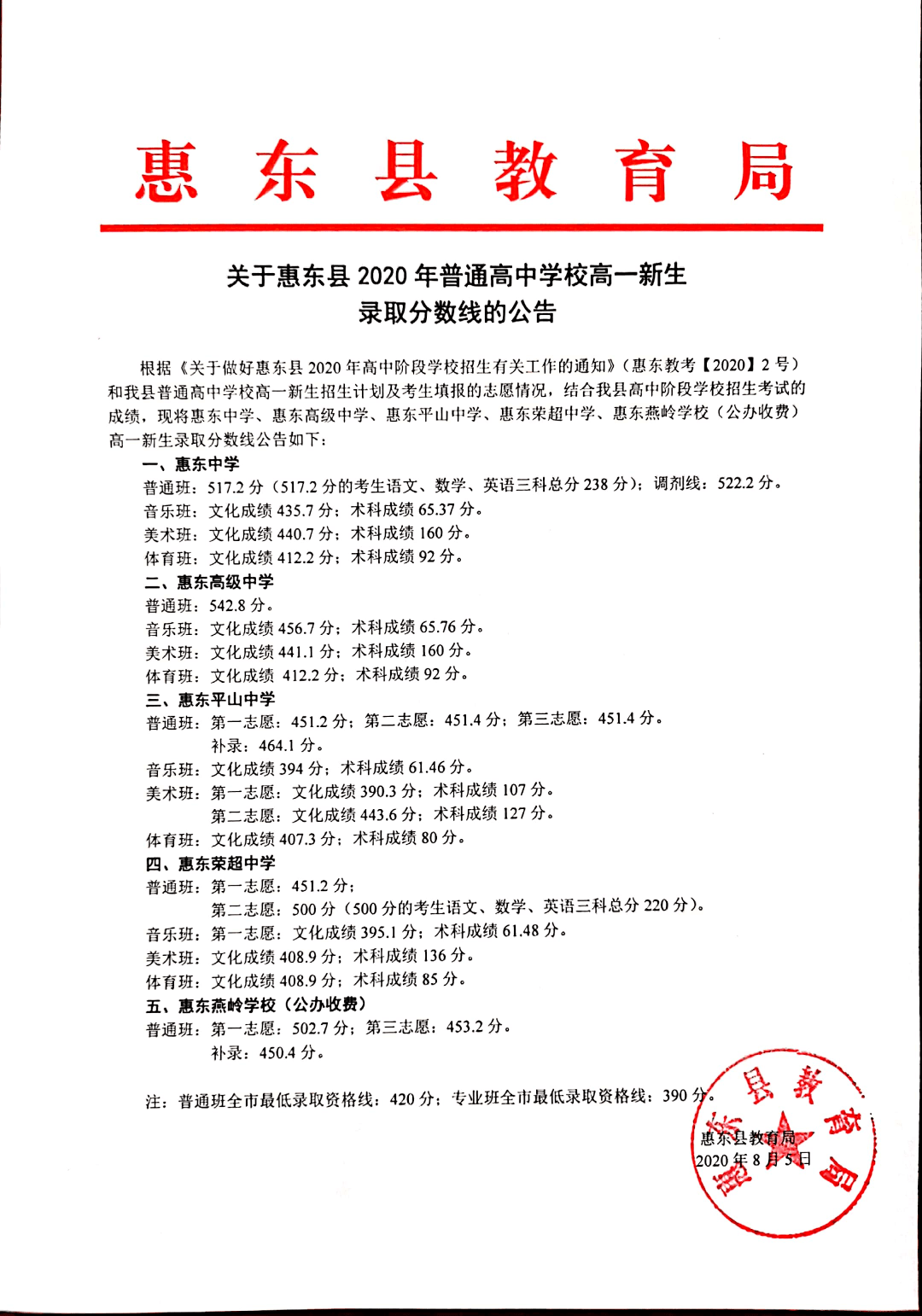 惠东2020中考县排名_惠东县2020年中考昨日开考