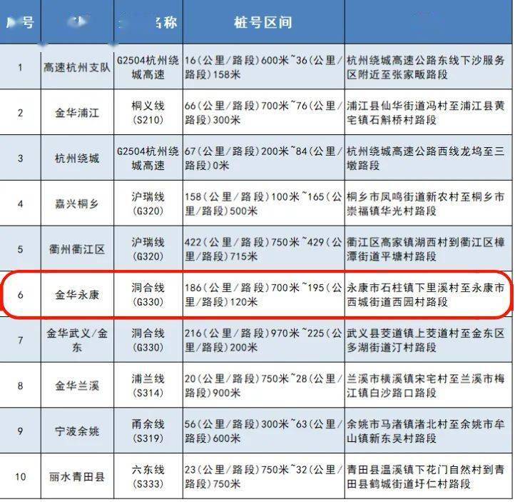 永康招聘信息_2019年5月份永康市就业集市招聘会通知(2)