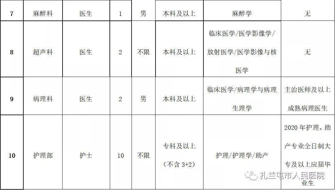 扎兰屯招聘信息_呼伦贝尔市人才流动人事考试中心(3)