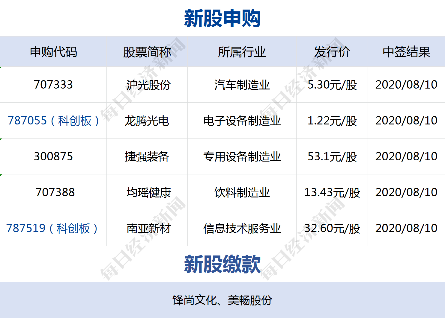 疫情|早财经 | 比尔·盖茨回应微软收购TikTok：不会做有恶意的事；黎巴嫩爆炸已致135人死亡；王毅：有必要为中美关系树立清晰框架