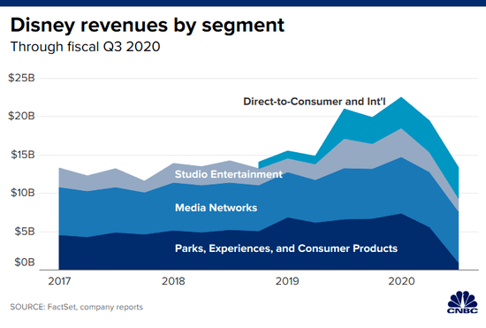 迪士尼|《花木兰》放弃北美院线发行，网上看要209元！网友炸锅了...