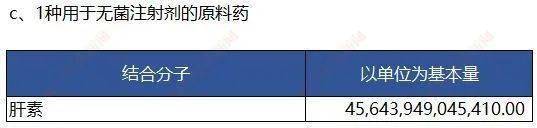 股票|美国宣布收储原料药，光这种药就要采购45万亿单位，四只股票应声涨停
