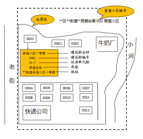 第七次人口普查区域划分及绘图_第七次人口普查绘图