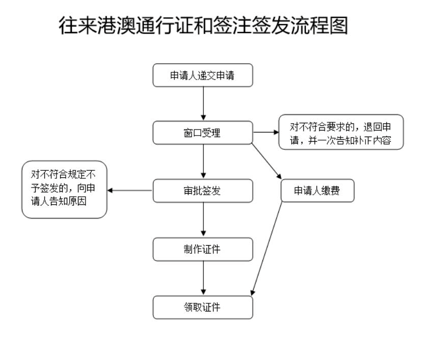 如何发短信去澳门办签证流程 如何发短信去澳门办签证流程