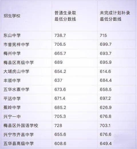 2020年肇庆中考成绩_注意!2020年肇庆中考成绩今天公布!这些查分方式一定