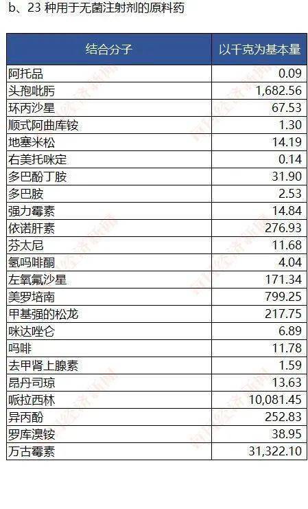 股票|美国宣布收储原料药，光这种药就要采购45万亿单位，四只股票应声涨停