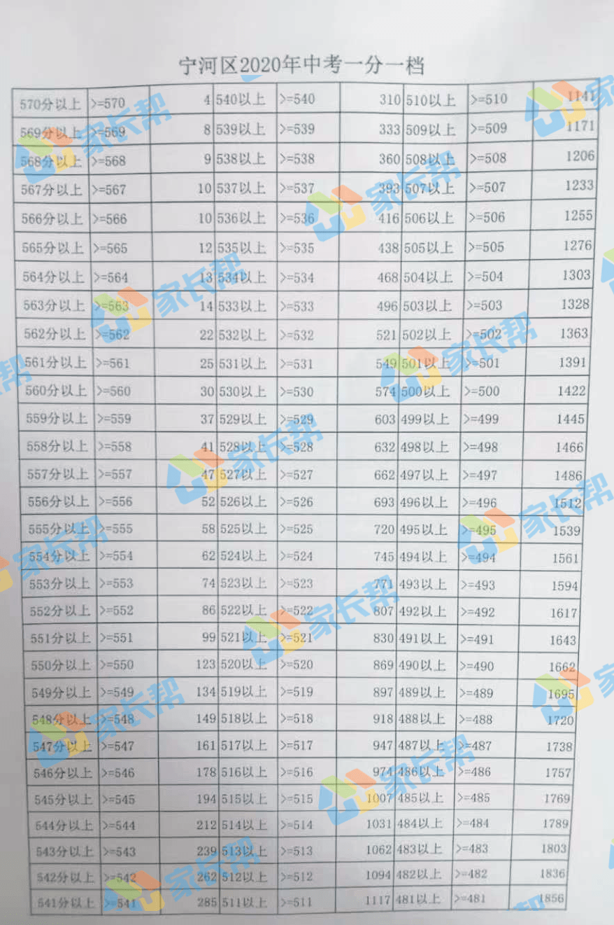 2020年滨海新区gdp_2020年威宁县新区图片(3)