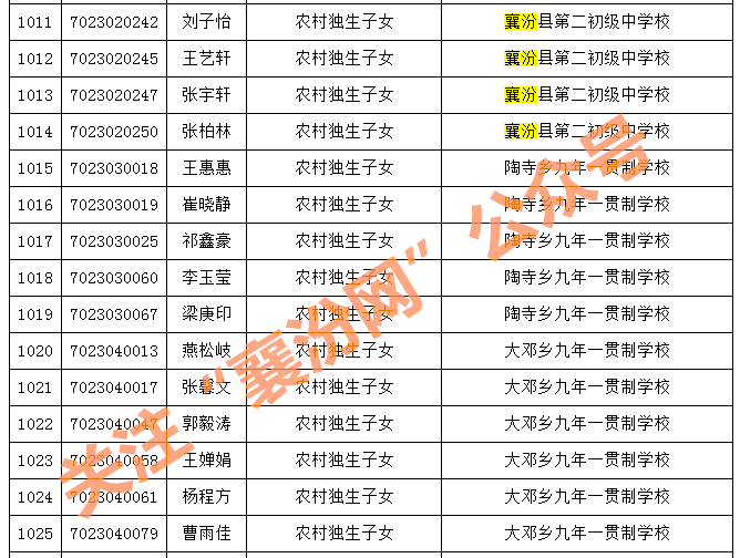 襄汾县gdp2020年_襄汾县2020年国民经济和社会发展统计公报(2)