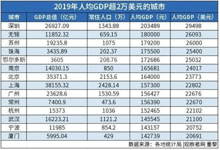 20000美元 gdp_100美元图片(2)