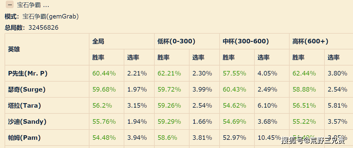 比斗榜排名(2)