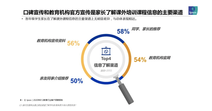 家长|2020年中国K12教育行业洞察报告：机构软实力成家长做决定最主要因素