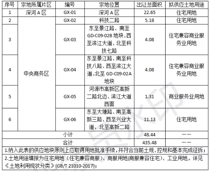 河源市2020年各县区GDP_广东21地市2020年GDP陆续公布,河源排名第...