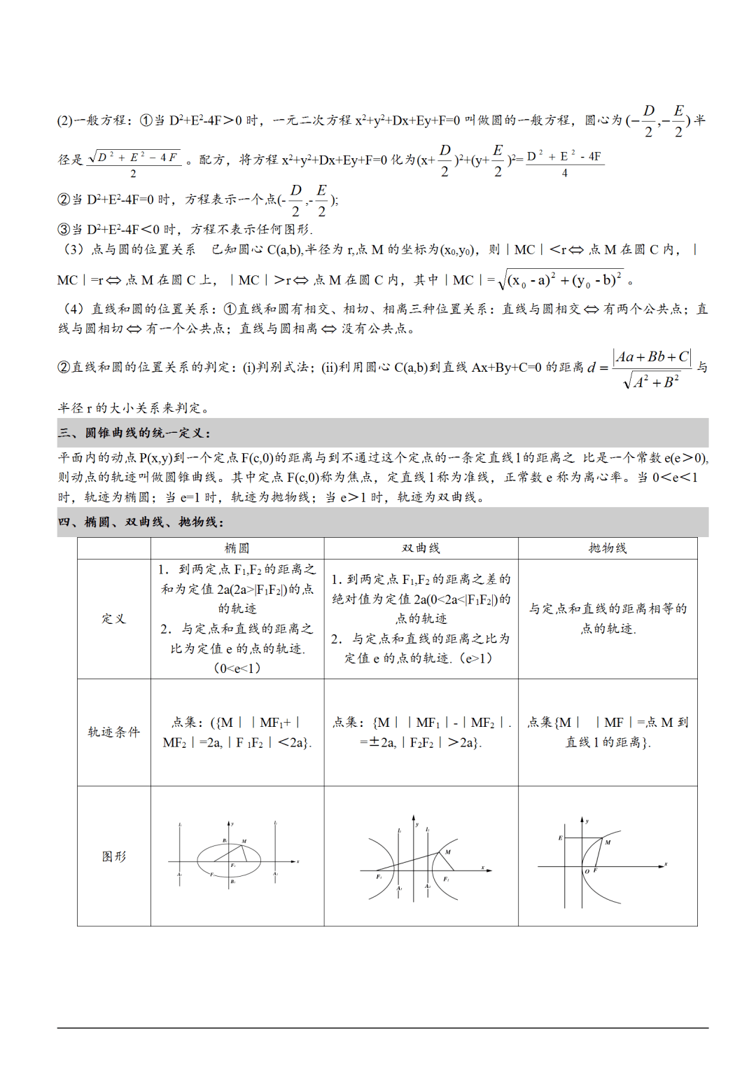 【可打印】学霸私藏:高中圆锥曲线知识点全整理,含电子版可打印!