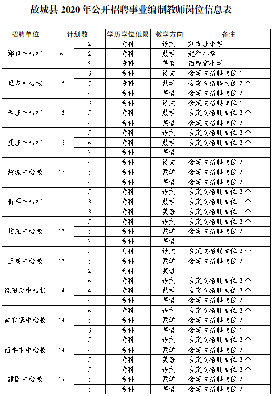 故城.招聘_2019衡水故城招聘乡镇中小学编制教师240人(5)