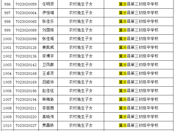 襄汾县gdp2020年_襄汾县2020年国民经济和社会发展统计公报(2)