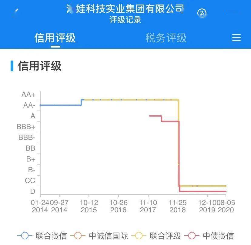 负债百亿，24年日化民营巨头债务违约，破产重整！ 许晴、刘涛曾代言，唏嘘……