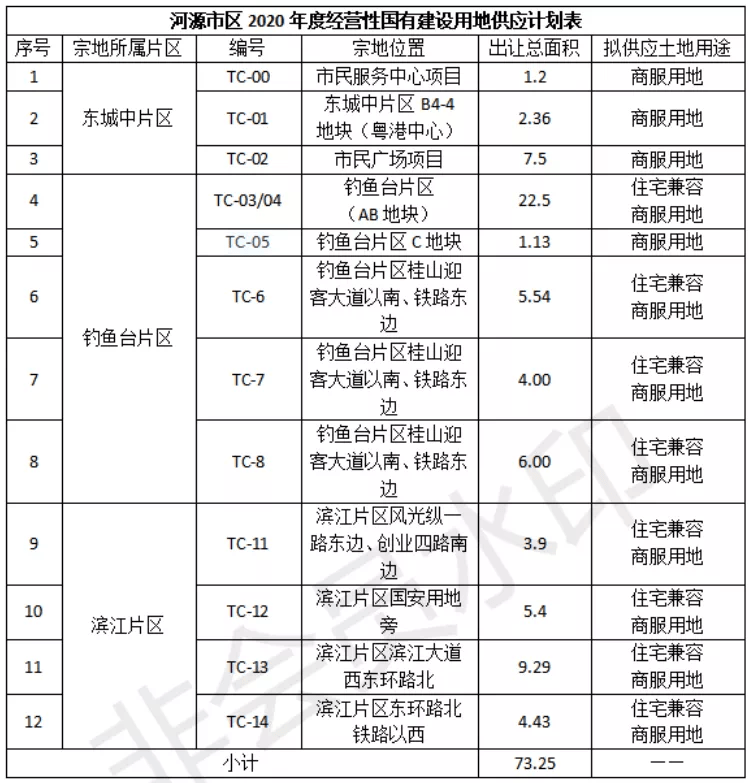 河源市2020年各县区GDP_广东21地市2020年GDP陆续公布,河源排名第...