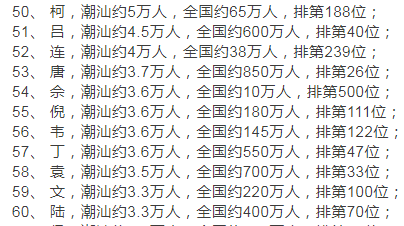 全国百家姓排名2020_最新“百家姓”排名变了!山西第一大姓氏是…