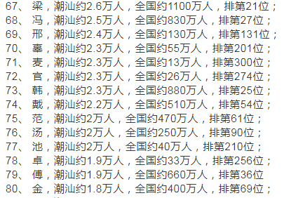 潮汕姓氏人口排名_潮汕最新 姓氏 排名出炉 潮汕第一大姓氏揭秘