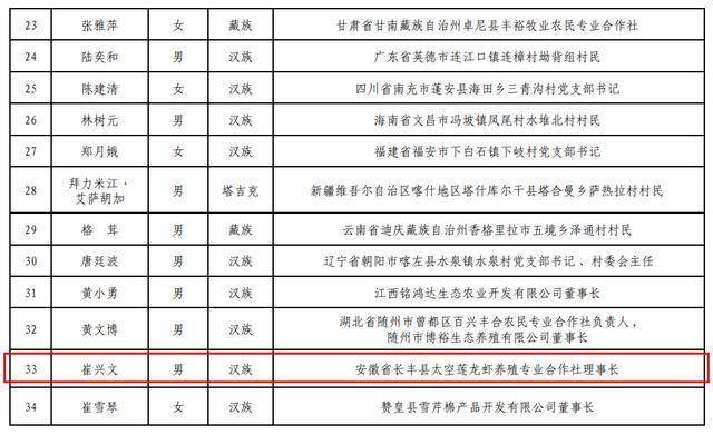 2020年汝姓人口_2020年中国人口结构图(3)