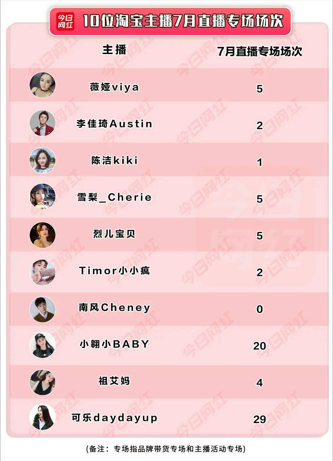 薇娅|李佳琦薇娅太难找，其实这些主播带货也很强······