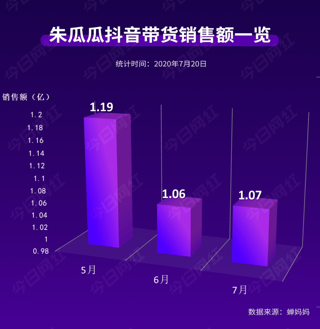 薇娅|李佳琦薇娅太难找，其实这些主播带货也很强······