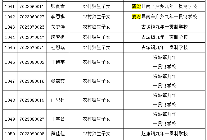 襄汾县gdp2020年_襄汾县2020年国民经济和社会发展统计公报