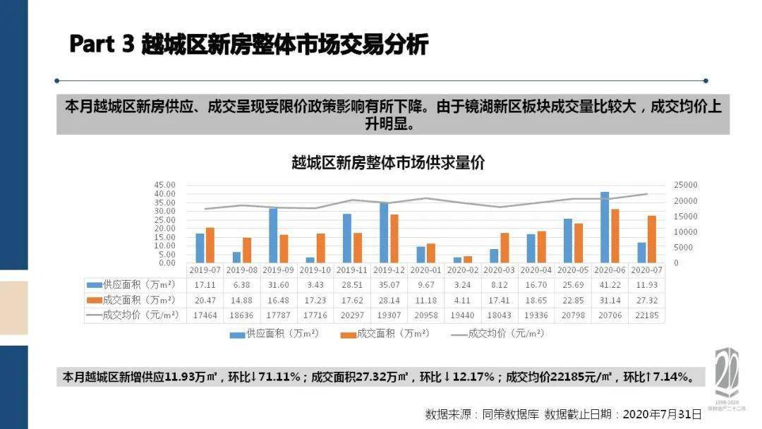 2020浙江绍兴新昌gdp_广东深圳与浙江杭州的2020上半年GDP出炉,两者排名如何(3)