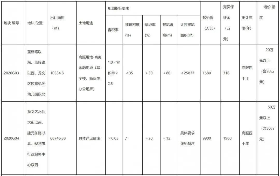 漳州2020GDP4545_漳州火山岛