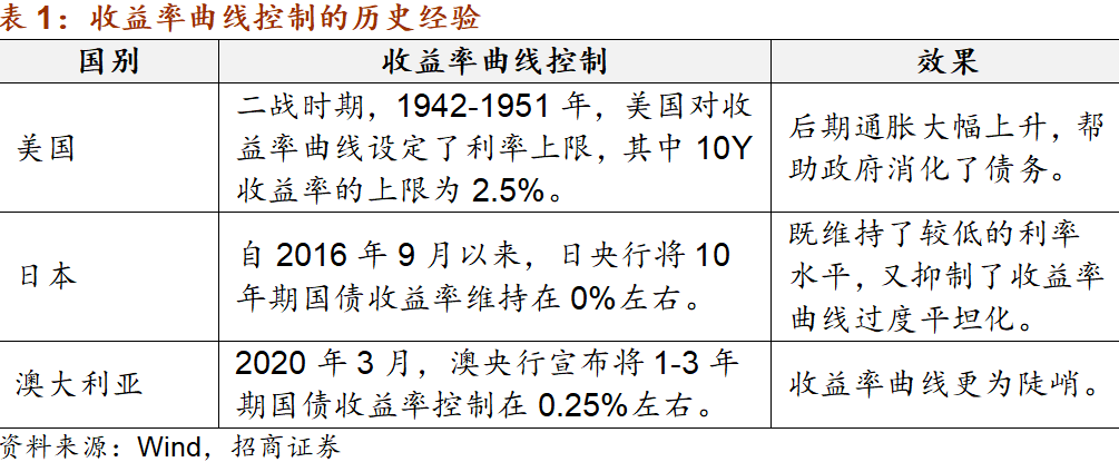 【招商宏观】从美联储政策取向看外资流入