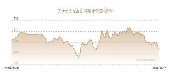 人民币兑美元中间价报6.9408元 上调30个基点