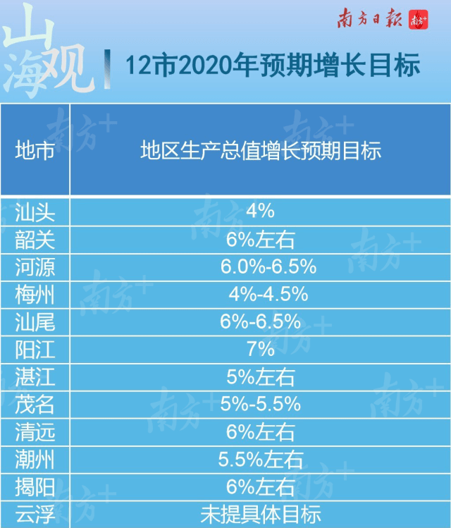 2020阳江gdp