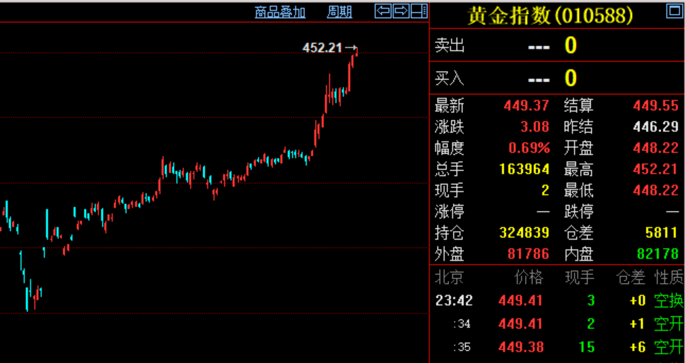 市场|这些商品涨疯了！资金大量涌入，交易所轮番提示风险，商品牛市也来了？有没有泡沫？
