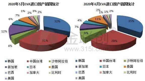 人均eva_中国人均寿命变化图(3)