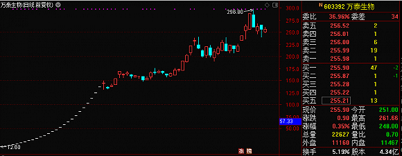 疫苗|钟睒睒将跻身千亿富豪榜，万泰生物靠什么撑起千亿市值？