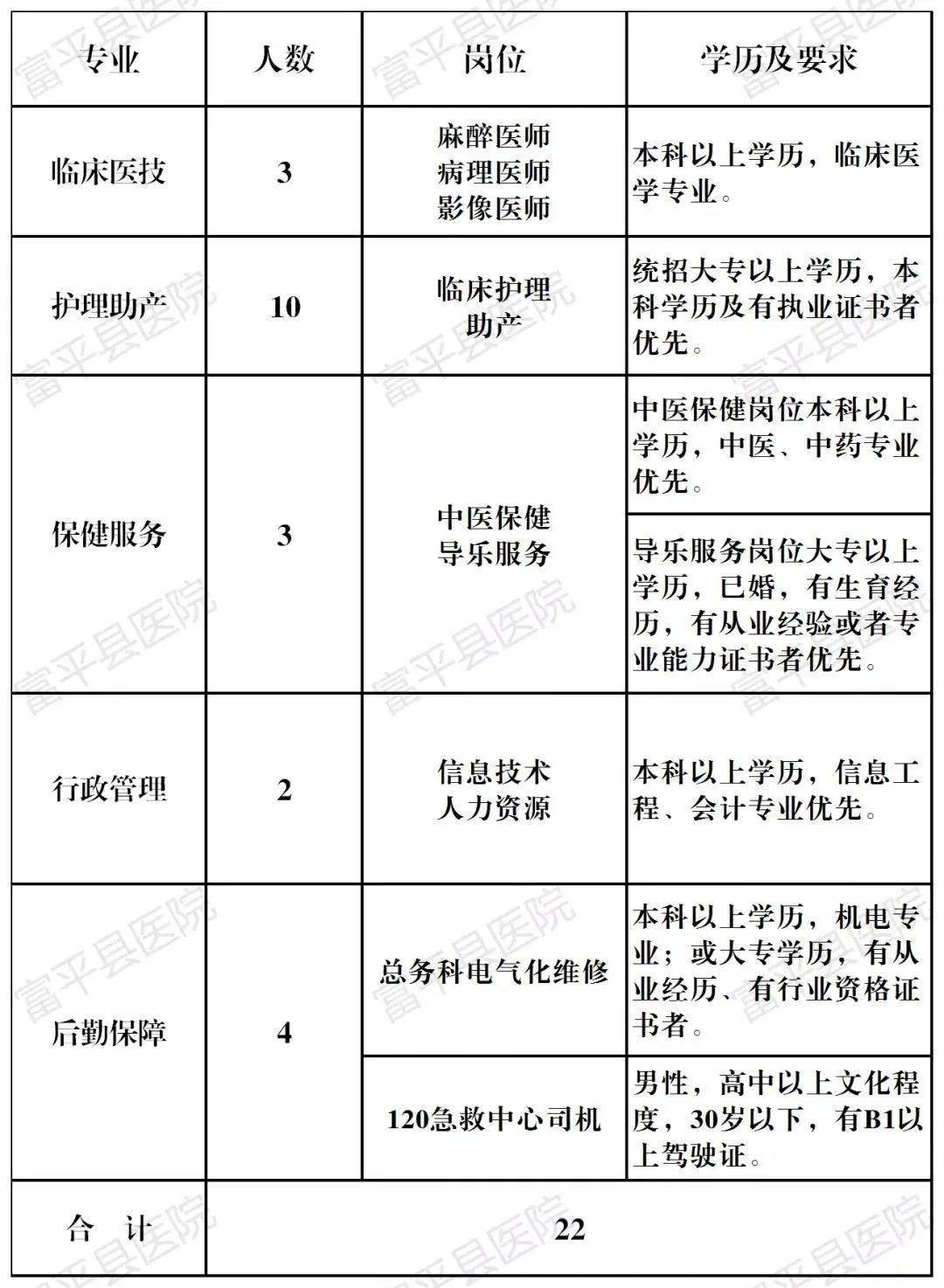 富平人口多少_陕西省渭南市各区县人口排行 临渭最多,富平第二,潼关最少(3)