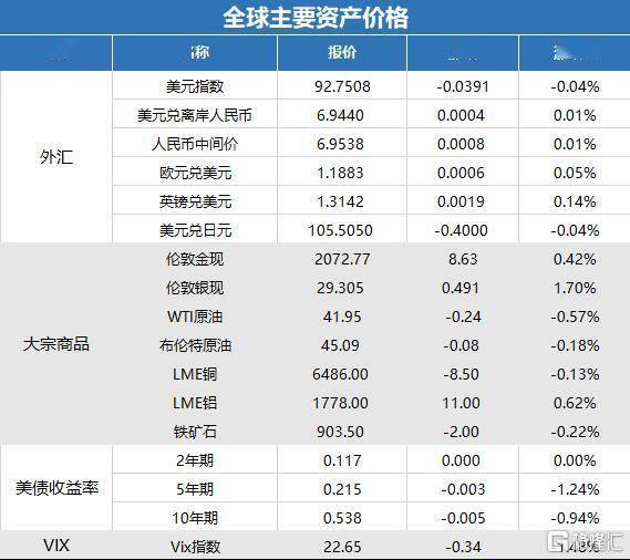 早报｜七连涨！纳指再破记录！一周两次！央行货币政策最新信号；特朗普强制政府“买美国药”；美国国务院取消全球旅行警告