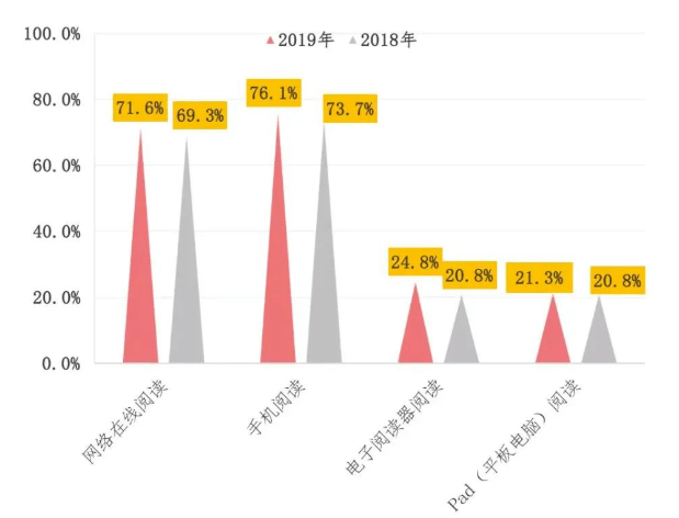 人均阅读量2021_世界人均读书量排名(3)