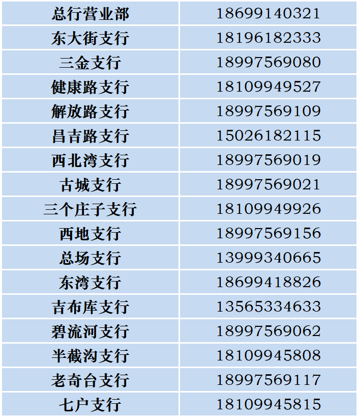 新疆农信短信号码多少号可以注销