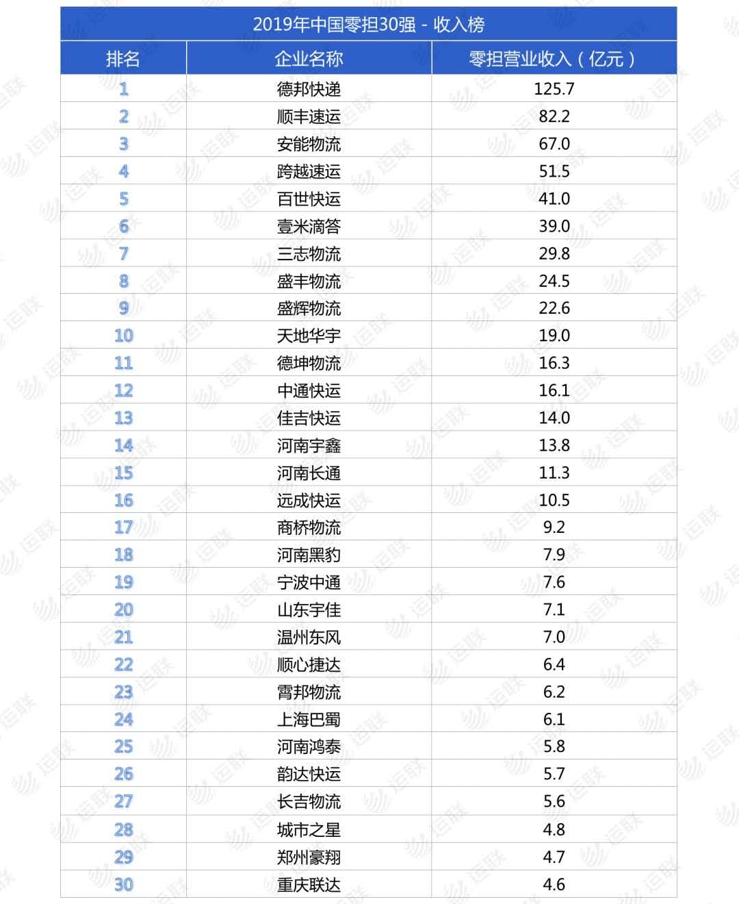 零担排名_零担货站(2)