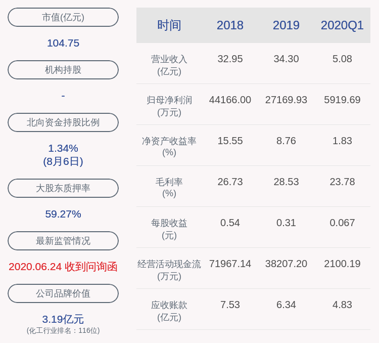 减持股份|永太科技：减持公司持有的富祥药业约78万股