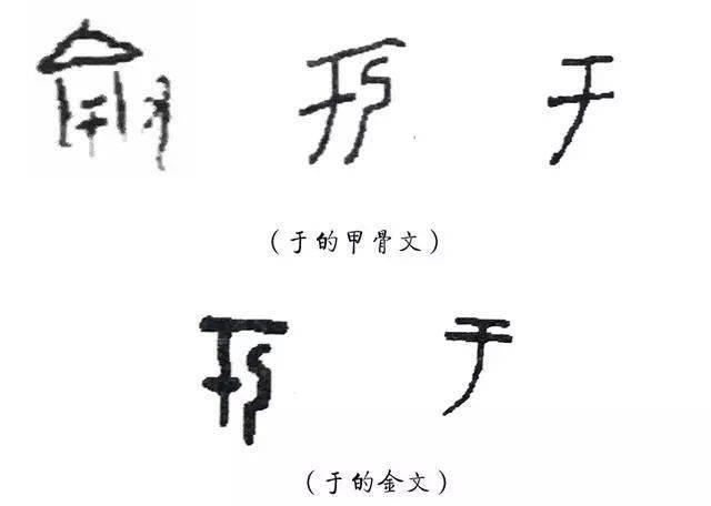 现在所说的繁体的"於,是"于"的假借字,在秦以后才开始使用.