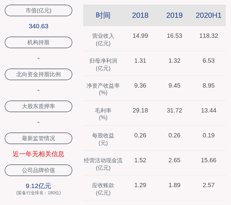 daoda|喜报！新界泵业：2020年半年度净利润约6.53亿元，同比增加47.59%