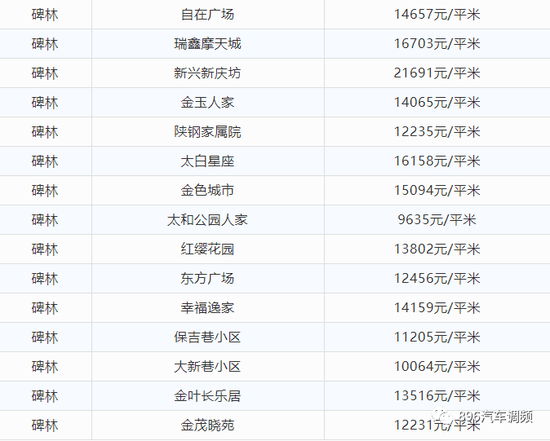 西安8月最新房价出炉！看看你家小区涨了多少？